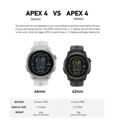 Coros APEX 4 WHITE 46mm