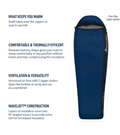 Sleeping bag Sea to Summit Trailhead THII Regular Summer 2024