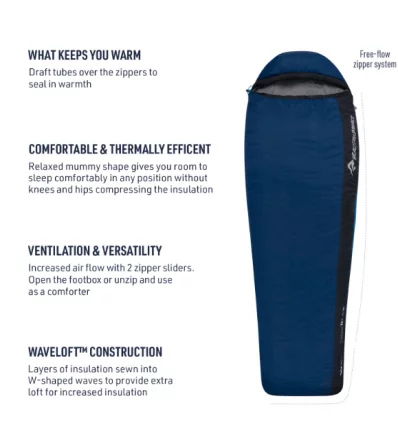 Sleeping bag Sea to Summit Trailhead THII Regular -1C Summer 2024