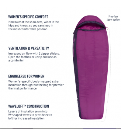 Sleeping bag Sea to Summit Quest QuI Women's Regular Summer 2024